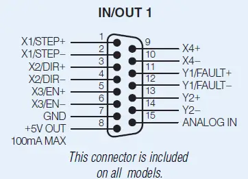 Applied Motion Products STAC5 Stepper Drives 07