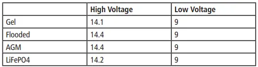 DOMETIC-GP-BMK-25-Battery-Monitor-7