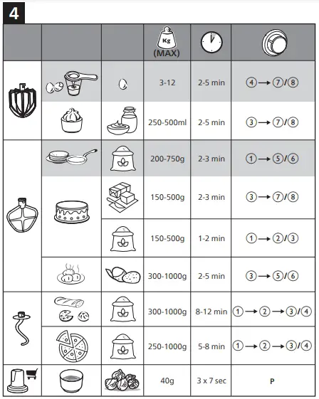 processing time and speed