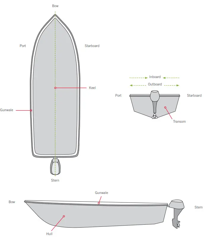 MINN KOTA Fortrex Bow-Mount Trolling Motor - KNOW YOUR BOAT