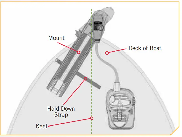 MINN KOTA Fortrex Bow-Mount Trolling Motor - NEEDED