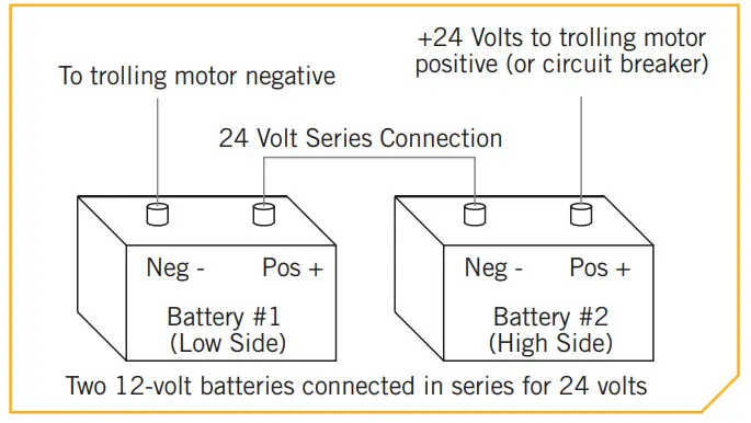 MINN KOTA Fortrex Bow7 - 24 Volt Systems