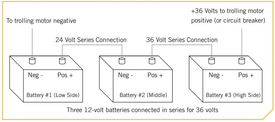 MINN KOTA Fortrex Bow7 - 36 Volt Systems