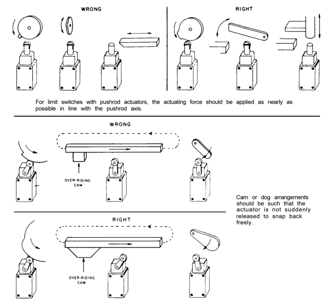 Honeywell-PK-81181-LSX-Series-Explosion-proof-Limit-Switches-fig 13