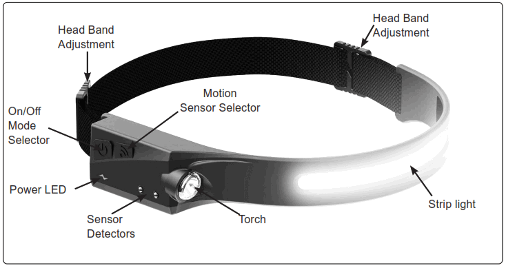 SEALEY HT104R 5W COB & 3W SMD LED Head Torch - fig