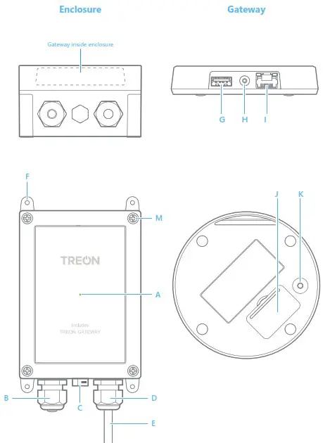 TREON 1131 Gateway in Protective Enclosure - Keys and parts