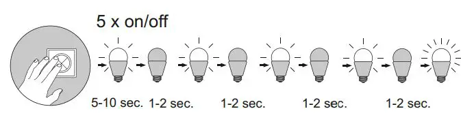 Paul Neuhaus Q VITO LED Floor Lamp Smart Home Matt Brass Dimmable CCT Instructions - To integrate the lamp into a ZigBee network