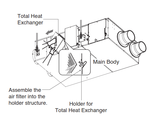 LG S3NQ18KL2FA Air Conditioner - Assembly and Check after Maintenance
