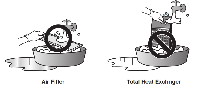 LG S3NQ18KL2FA Air Conditioner - Heat Exchanger