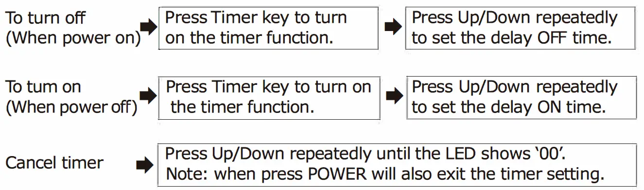 GYMAX FP10115US-WH+ Portable Air Conditioner 10
