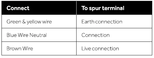 Haier-HAVG5-Induction-Hobs-14
