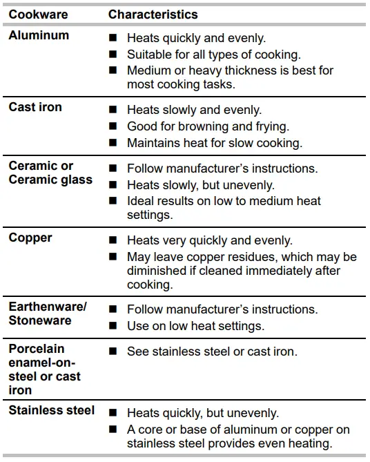 MAYTAG W11524843B Freestanding Gas Range-fig18