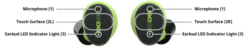 ISOtunes 859571006559 Free Aware Wireless Earbuds - Location of Controls 1