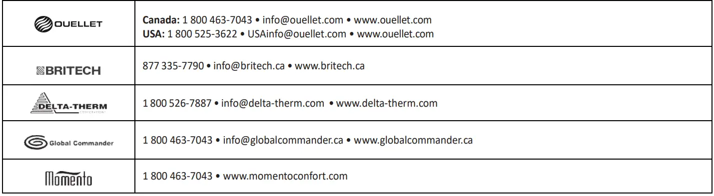 OUELLET-ORF-P-120V-Preassembled-Constant-Wattage-Heating-Cable-fig-2