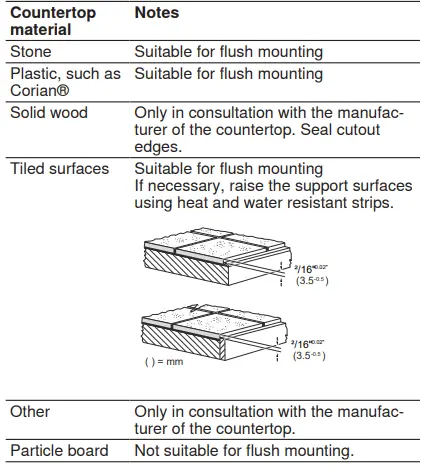 CaptureGAGGENAU-CX48261x-Full-Surface-Induction-Cooktop-FIG-5
