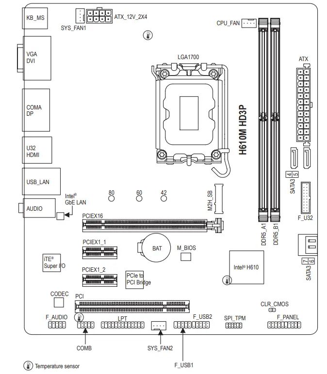 GIGABYTE H610M Motherboard - Figure 2