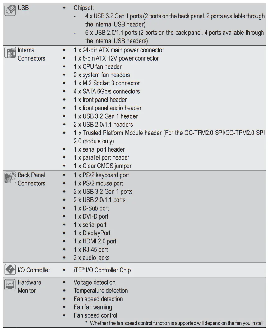 GIGABYTE H610M Motherboard - Figure 4