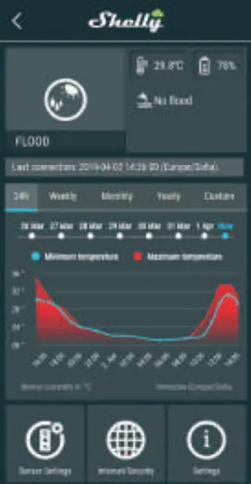 Shelly Flood Wifi Flood Sensor with Temperature Measurement - Figure 10