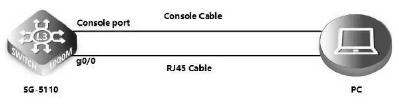 FS SG-5110 Security Gateway Software - fig 1