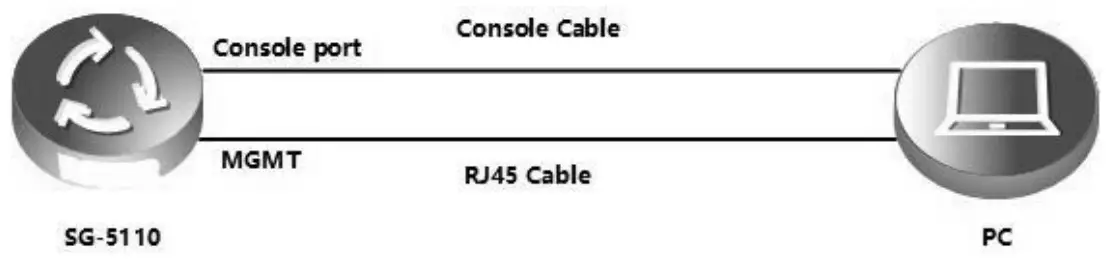 FS SG-5110 Security Gateway Software - fig 3
