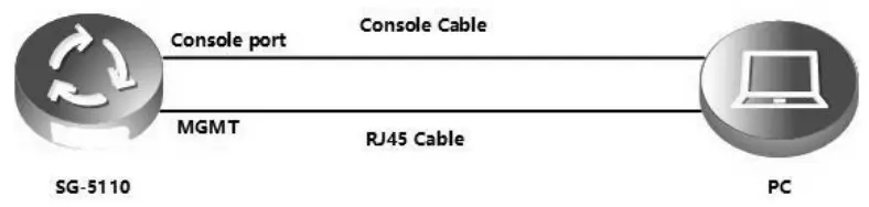 FS SG-5110 Security Gateway Software - fig 5