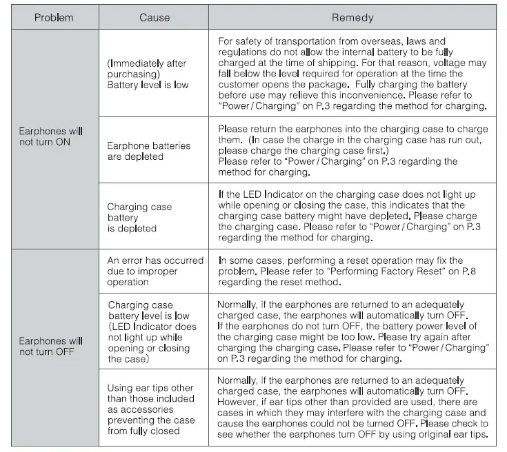 final-ZE8000-True-Wireless-Hi-Fi-Earphones-FIG- 18