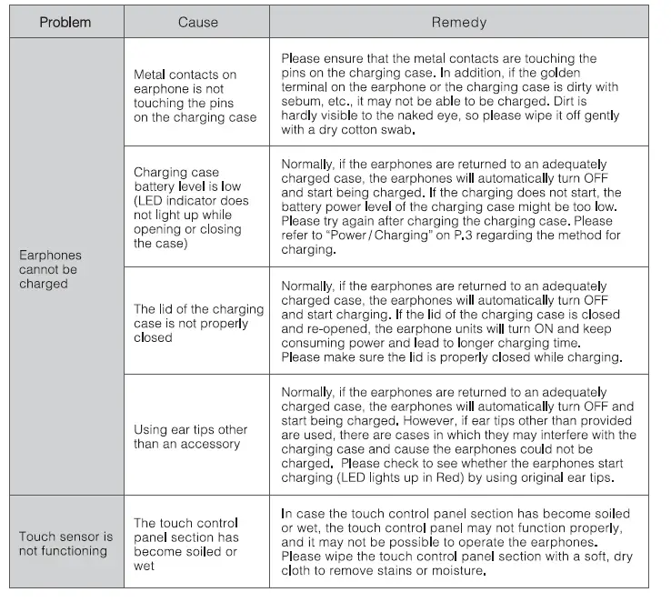 final-ZE8000-True-Wireless-Hi-Fi-Earphones-FIG- 19