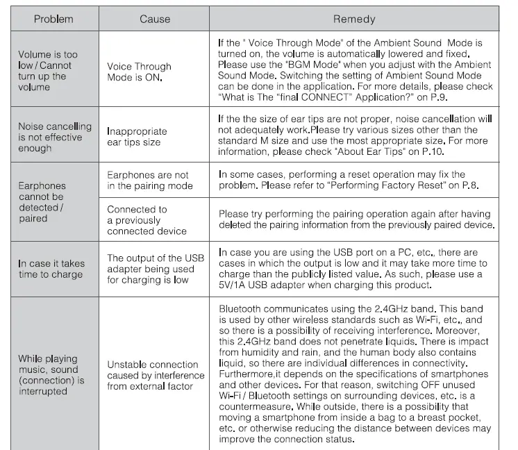 final-ZE8000-True-Wireless-Hi-Fi-Earphones-FIG- 20