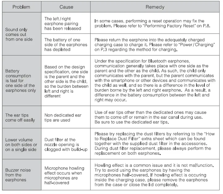 final-ZE8000-True-Wireless-Hi-Fi-Earphones-FIG- 21