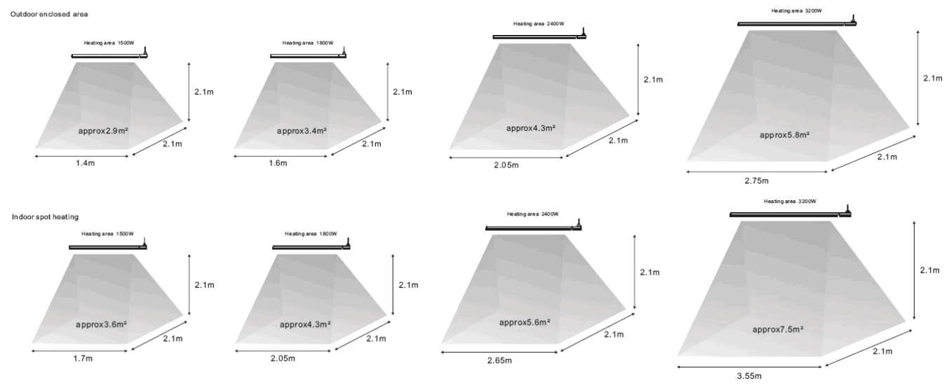 SINED CALORE BIANCO 1500 Infrared Heaters - fig 1