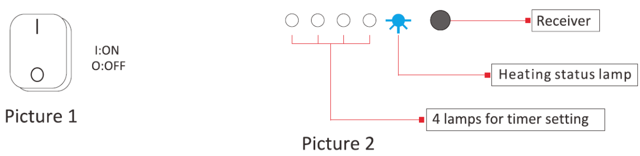 SINED CALORE BIANCO 1500 Infrared Heaters - fig 3