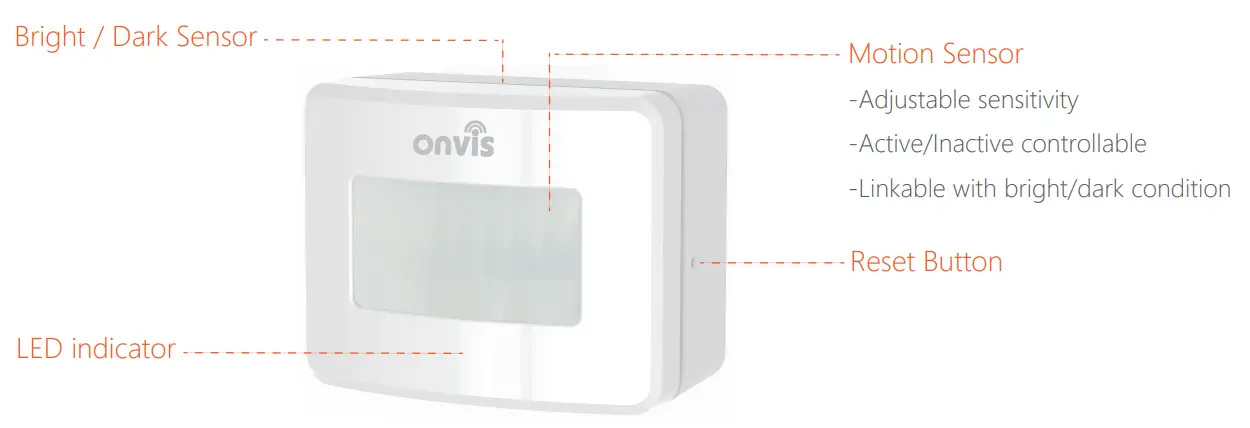 onvis SMS2 Smart Motion Sensor - Figure 1