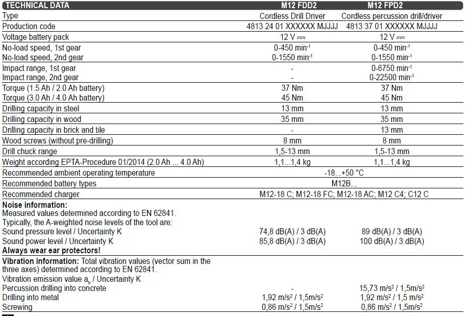 milwaukee-M12-FDD2-Cordless-Drill-Driver-FIG 14