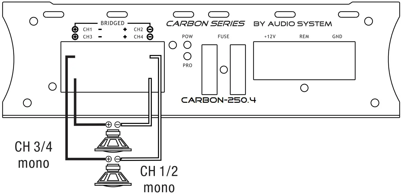 AUDIO SYSTEM Carbon 500 1D High Performance Car Amplifier - Channel Mono