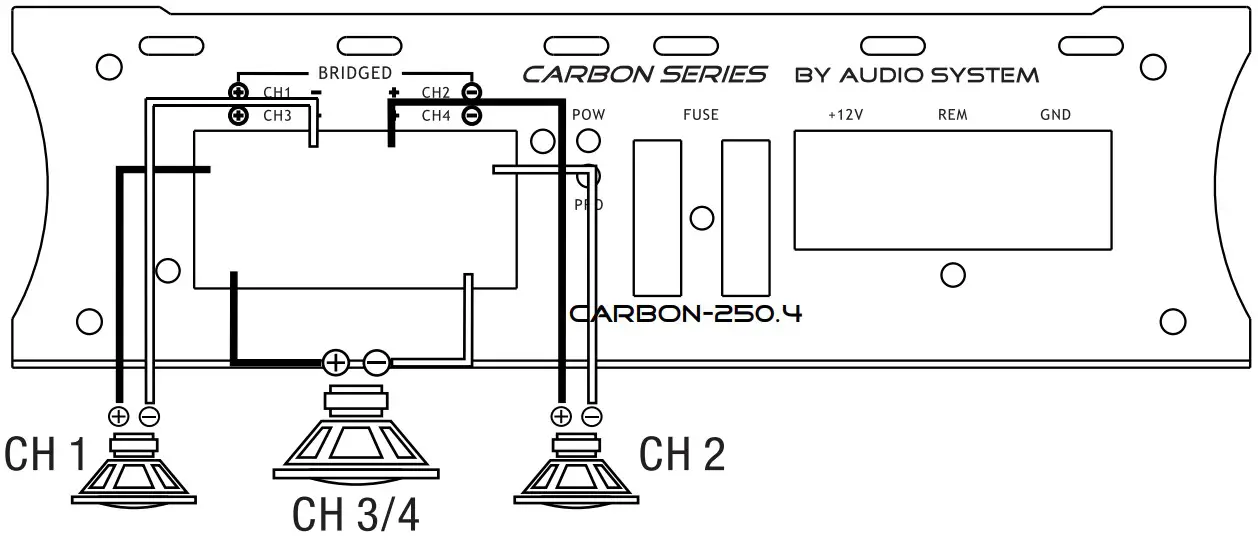 AUDIO SYSTEM Carbon 500 1D High Performance Car Amplifier - Channel Stereo Mono
