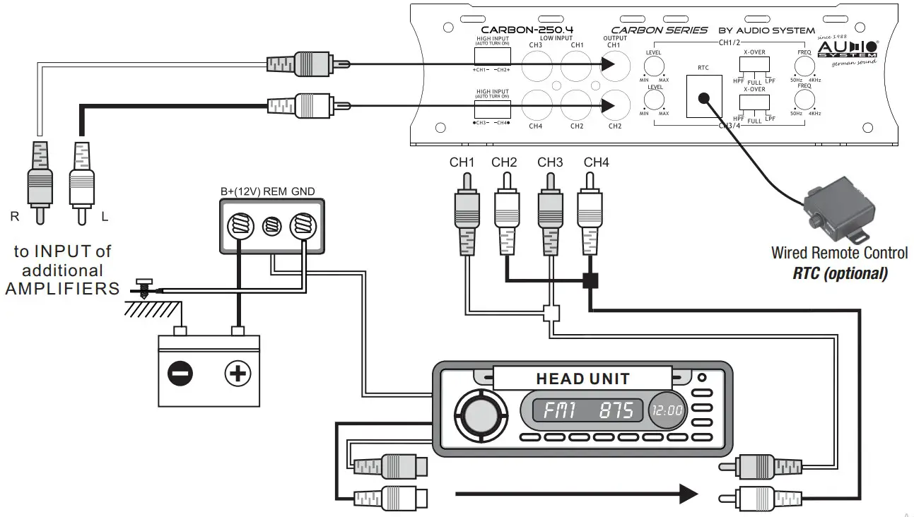 AUDIO SYSTEM Carbon 500 1D High Performance Car Amplifier - RCA connection 2