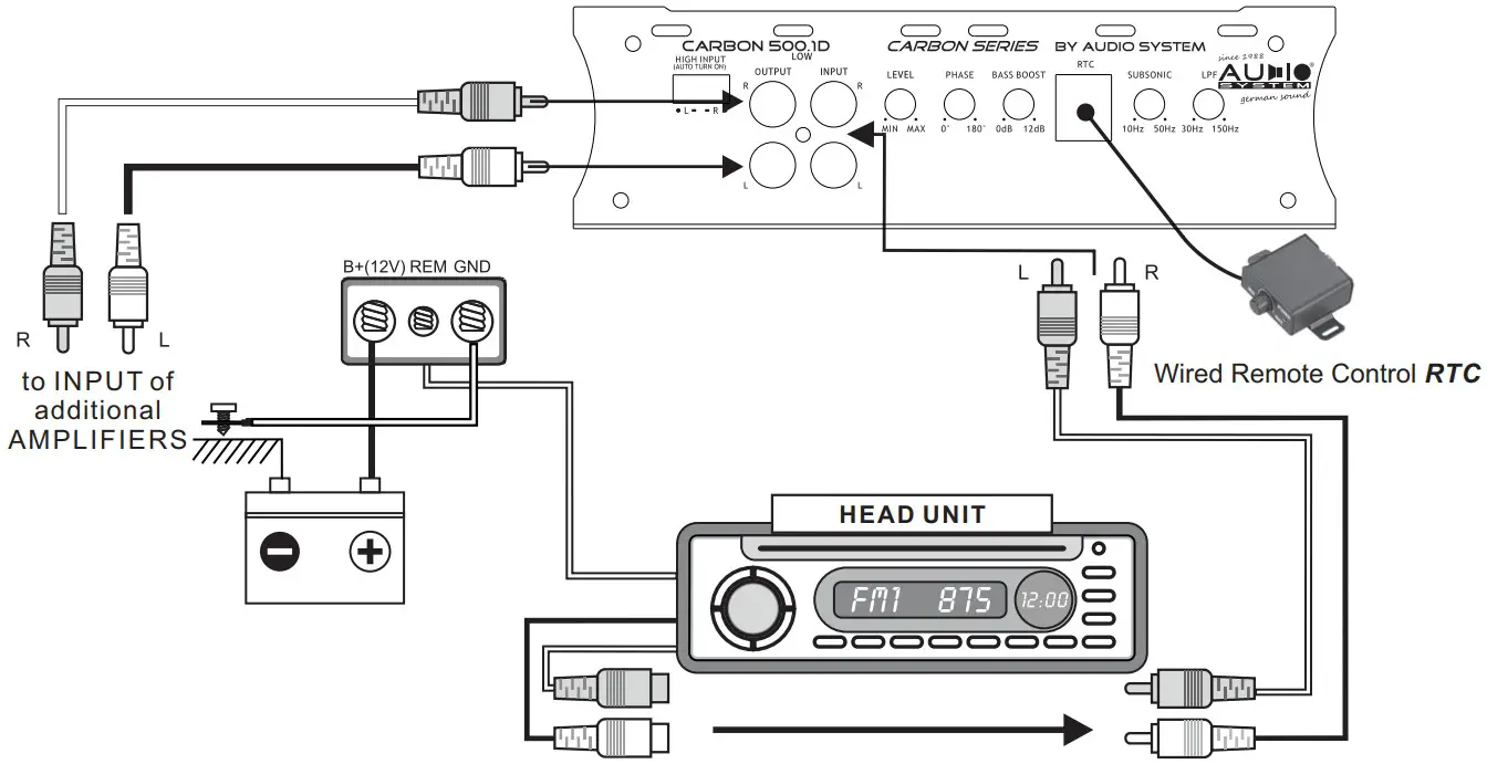 AUDIO SYSTEM Carbon 500 1D High Performance Car Amplifier - RCA connection