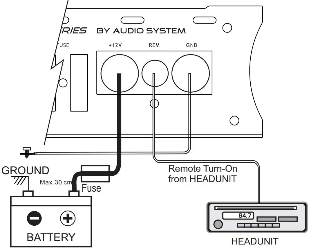 AUDIO SYSTEM Carbon 500 1D High Performance Car Amplifier - power connection