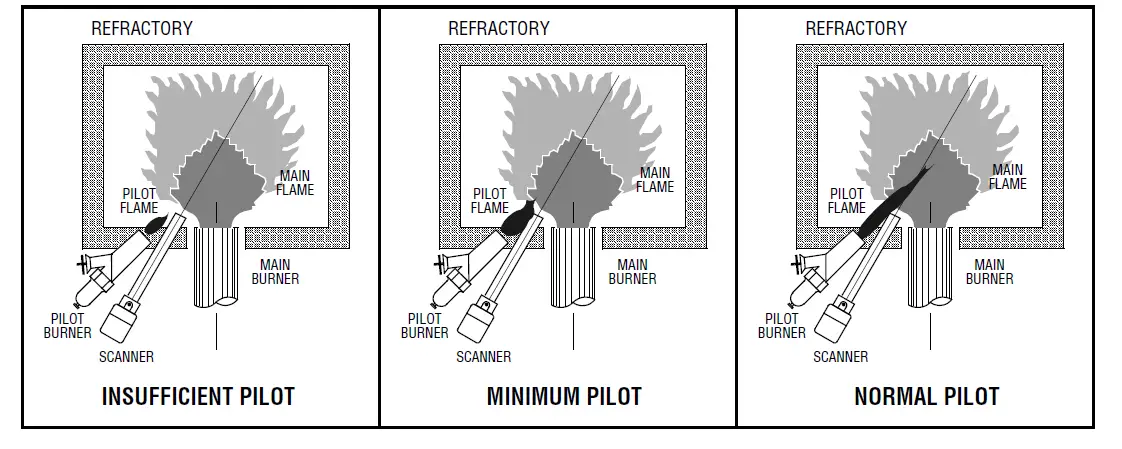 Fireye-48PT2-CEX-Flame-Scanners-fig- (4)