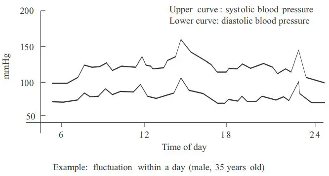 SEJOY-DBP-6296B-Arm-Type-Fully-Automatic-Digital-Blood-Pressure-Monitor-fig 35