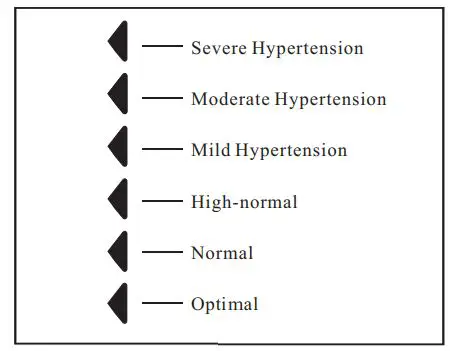 SEJOY-DBP-6296B-Arm-Type-Fully-Automatic-Digital-Blood-Pressure-Monitor-fig 36