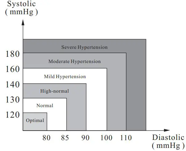 SEJOY-DBP-6296B-Arm-Type-Fully-Automatic-Digital-Blood-Pressure-Monitor-fig 38