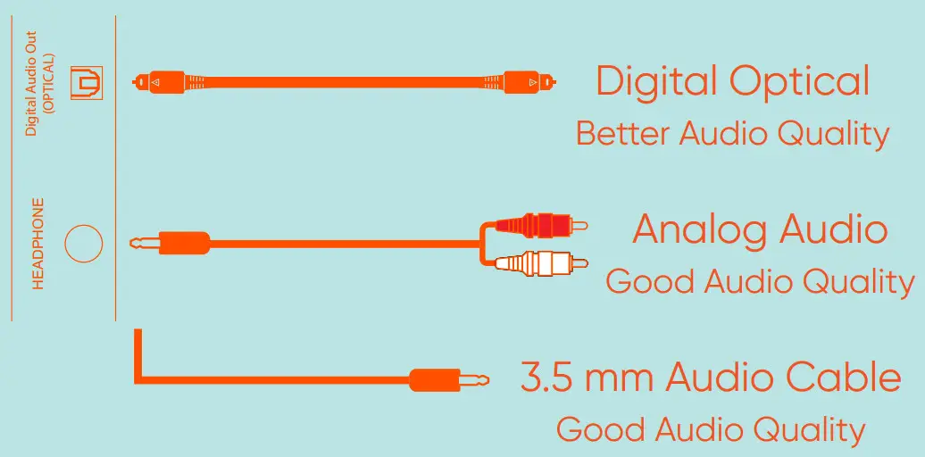 onn 100012584 Roku TV 43” 4K UHD TV - Connecting Devices 2