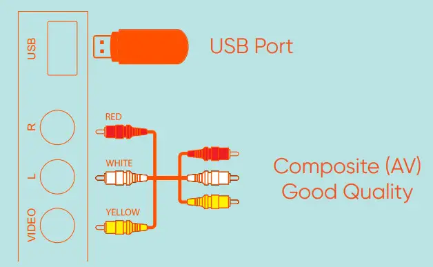 onn 100012584 Roku TV 43” 4K UHD TV - Connecting Devices 3