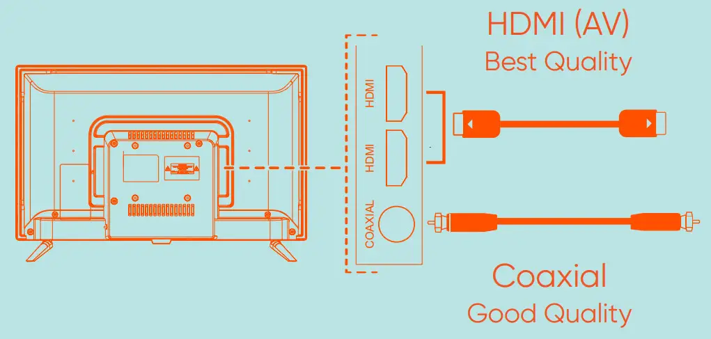 onn 100012584 Roku TV 43” 4K UHD TV - Connecting Devices