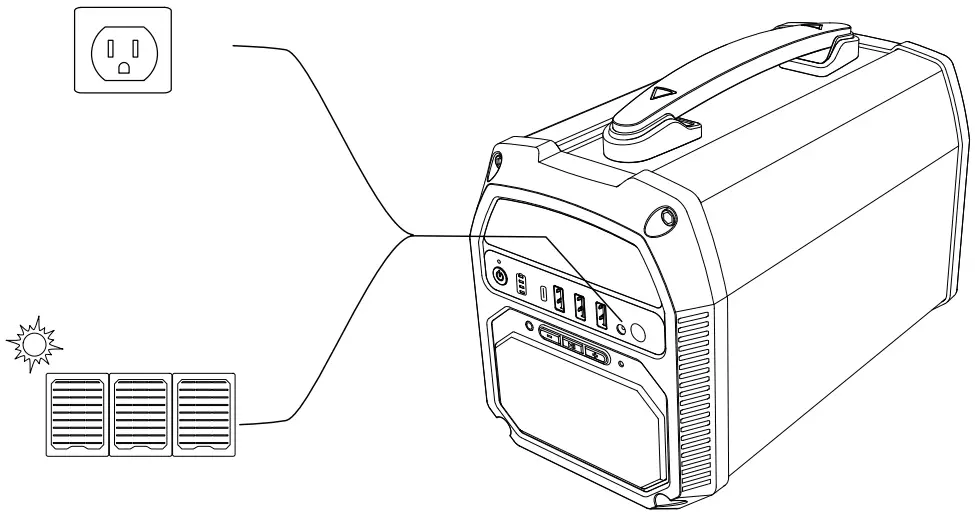 ACOPOWER PS500N 500W Portable Solar Generator - Charging Your Generator