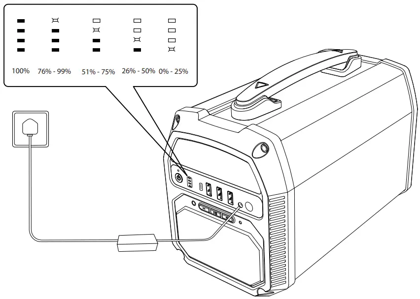 ACOPOWER PS500N 500W Portable Solar Generator - Power Indicator