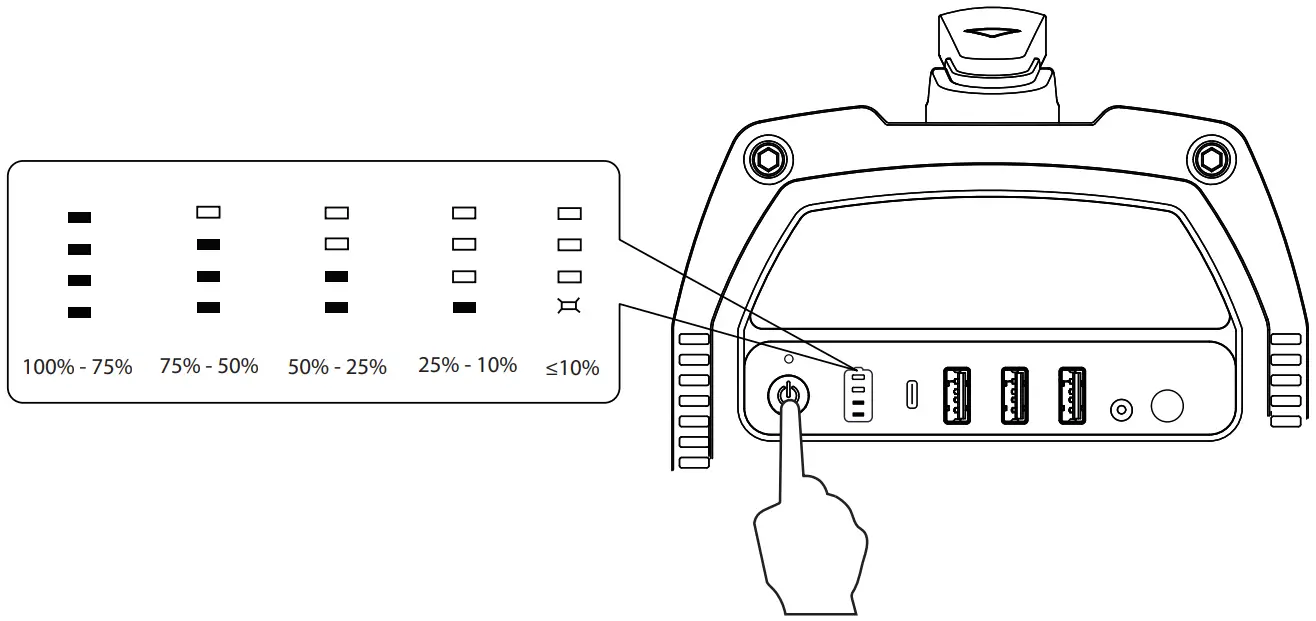 ACOPOWER PS500N 500W Portable Solar Generator - When you want to check