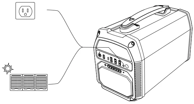 ACOPOWER PS500N 500W Portable Solar Generator - charge thea
