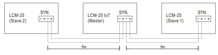 MEAN-WELL-LCM-25-IoT-Series-25W Wireless -Lighting-Constant-Current-LED-Driver-Solution-fig-12